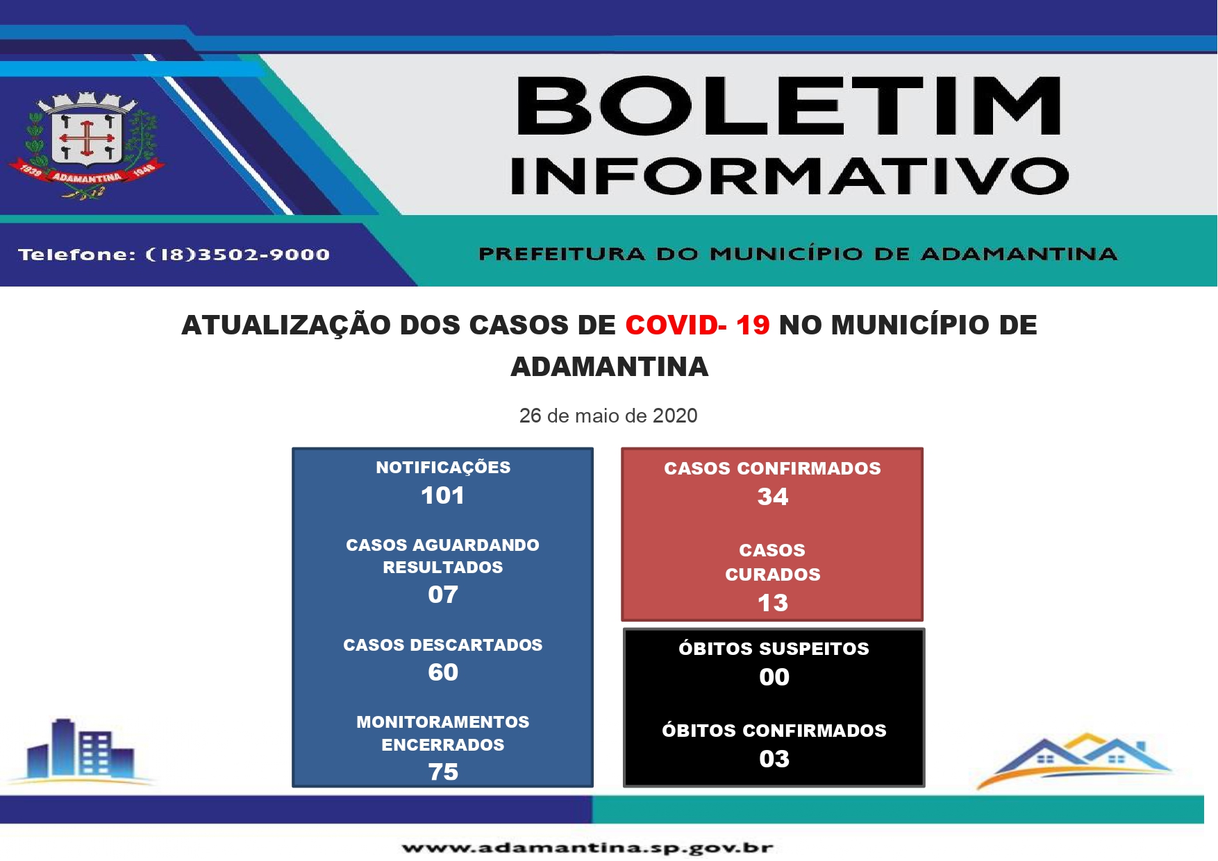 ATUALIZAÇÃO COVID-19 – Terceiro óbito pela COVID-19 é registrado em Adamantina