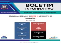 ATUALIZAÇÃO COVID-19 – Terceiro óbito pela COVID-19 é registrado em Adamantina