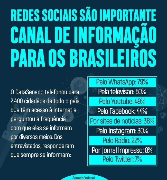 Redes Sociais - um importante canal de informação